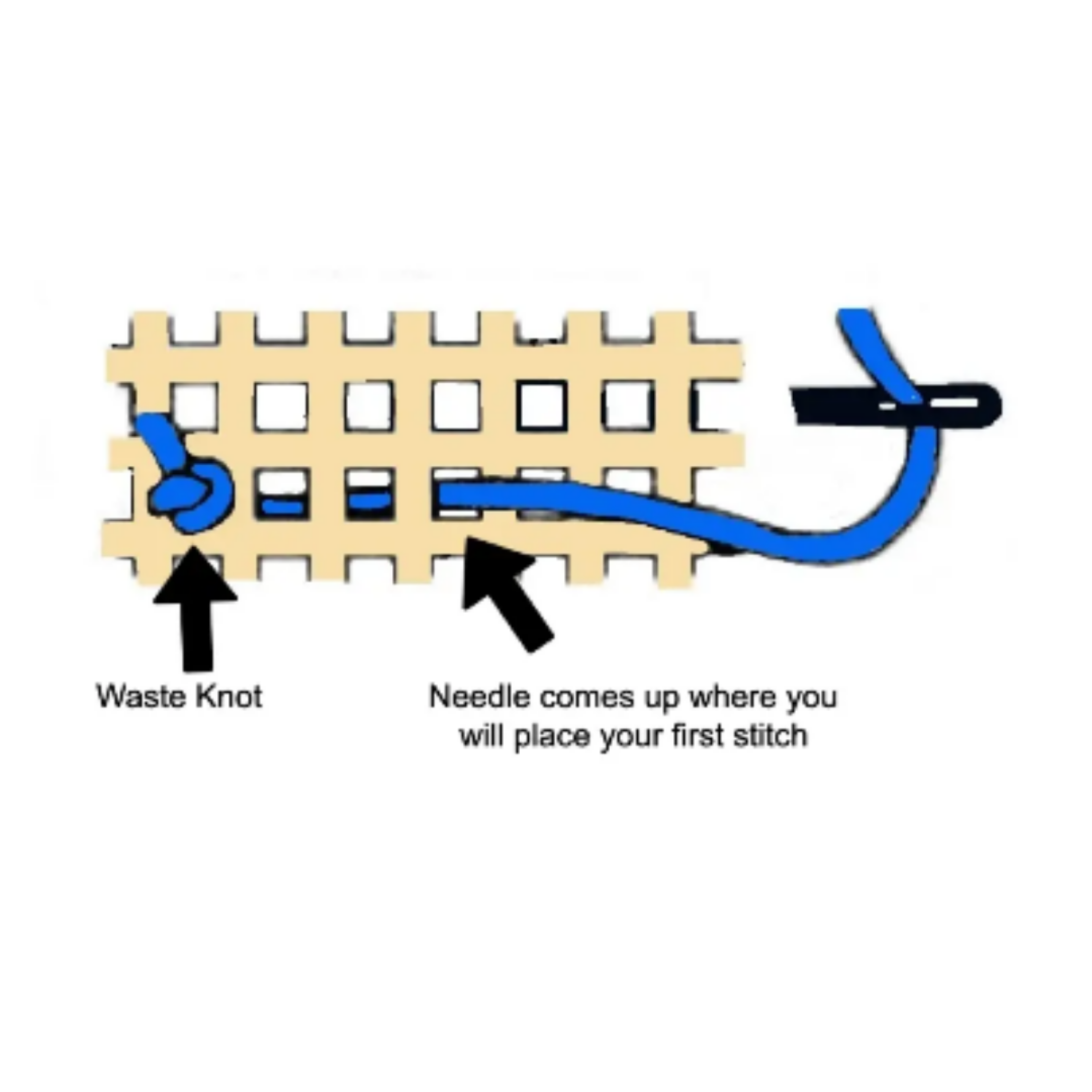Diagram showing a waste knot and needle path for sewing on a white background